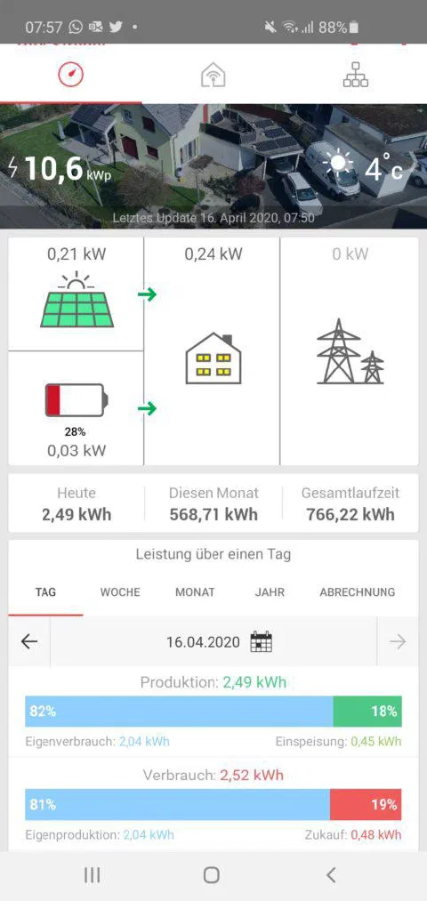 Screenshot der SolarEdge-App: Energiefluss zwischen Anlage, Batterie, Haus und Netz
